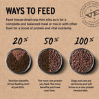 Freeze-Dried Raw Beef Dog Food Mini Nibs for Complete Meals or Mixers, Available in Four Bag Sizes source image 7