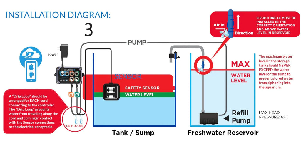 Aquarium Auto Top-Off Kit product image 7