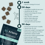 Adult Dog Multivitamin product image 7