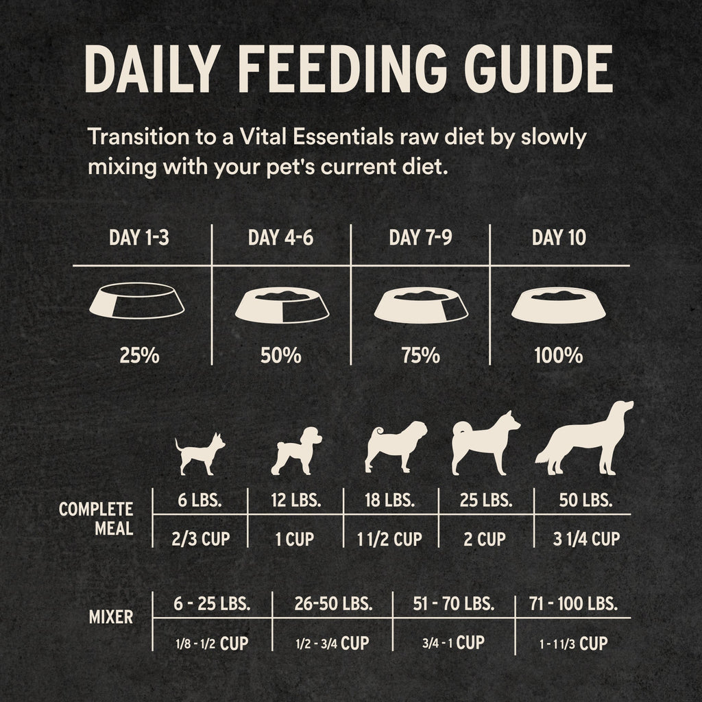 Freeze-Dried Raw Beef Dog Food Mini Nibs for Complete Meals or Mixers, Available in Four Bag Sizes source image 8
