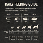 Freeze-Dried Raw Beef Dog Food Mini Nibs for Complete Meals or Mixers, Available in Four Bag Sizes source image 8