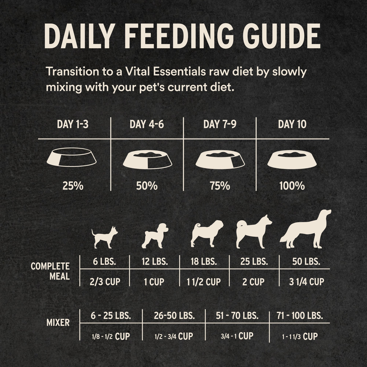 Freeze-Dried Raw Beef Dog Food Mini Nibs for Complete Meals or Mixers, Available in Four Bag Sizes source image 8