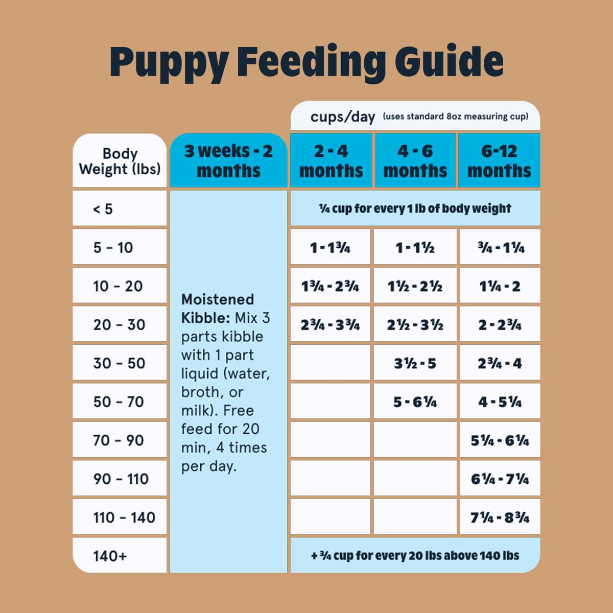 Beef and Ancient Grains Dry Dog Food product image 8