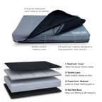 Orthopedic Dog Bed product image 8