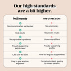Pet Supplements product image 8