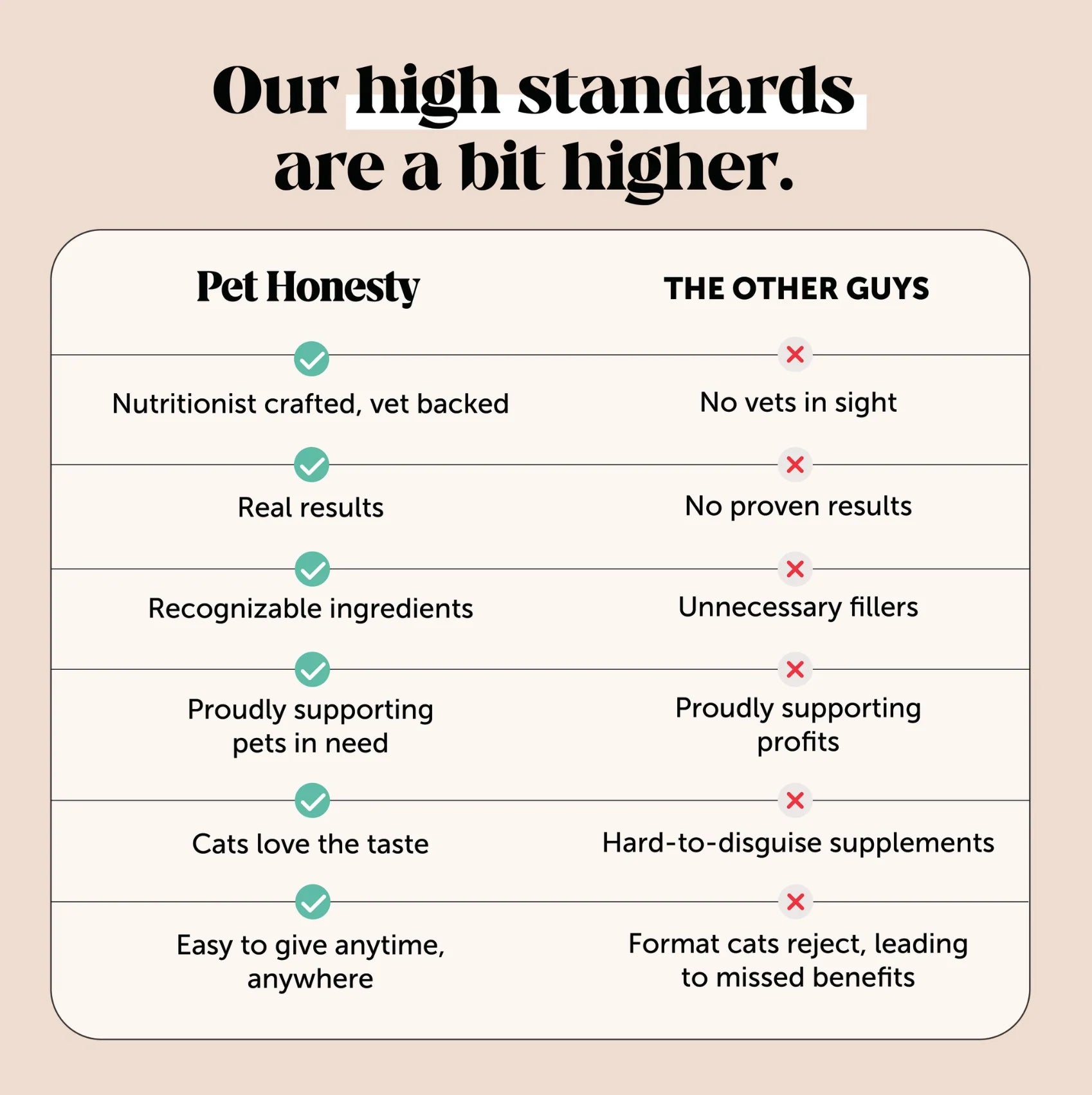 Pet Supplements product image 8