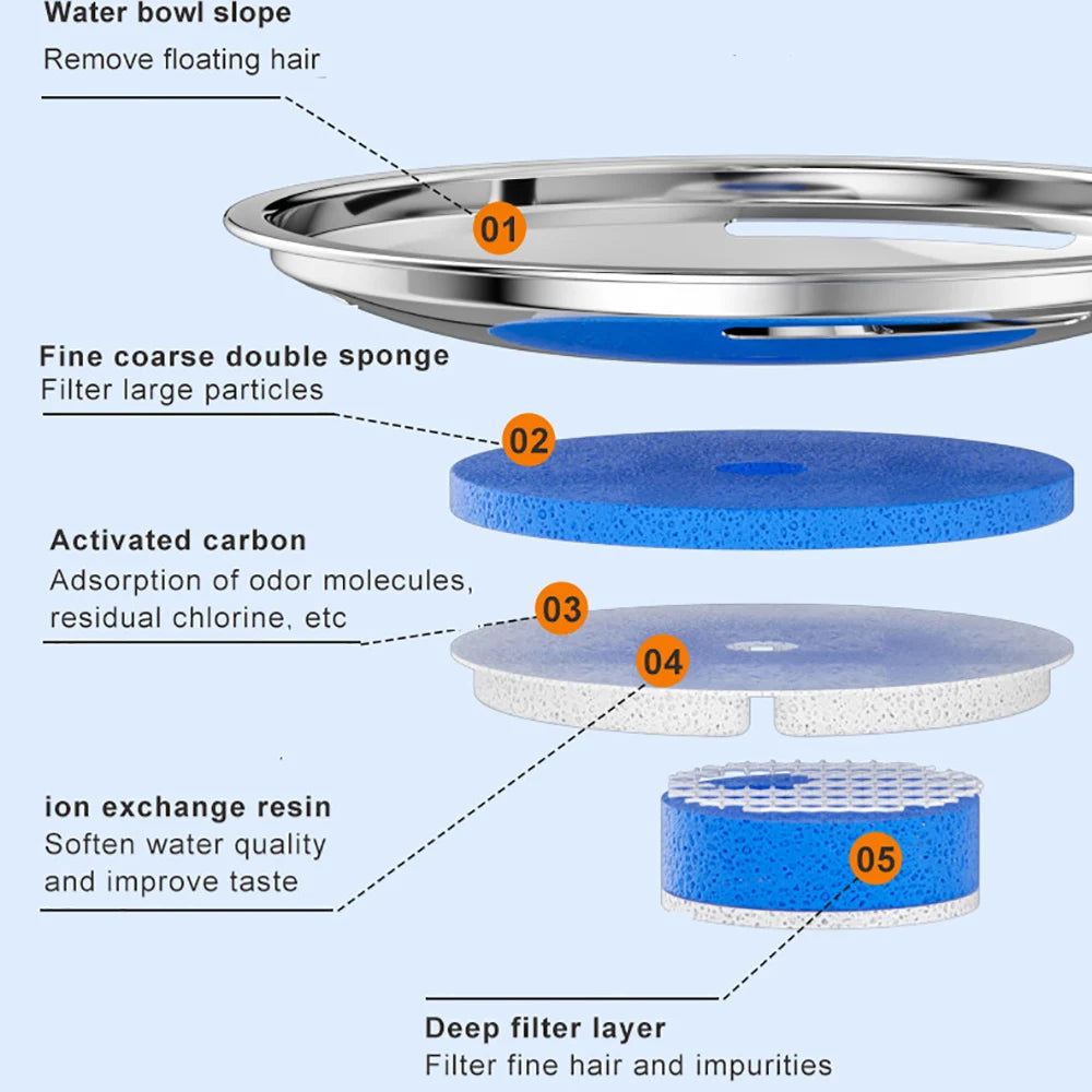 Cat Water Fountain product image 9