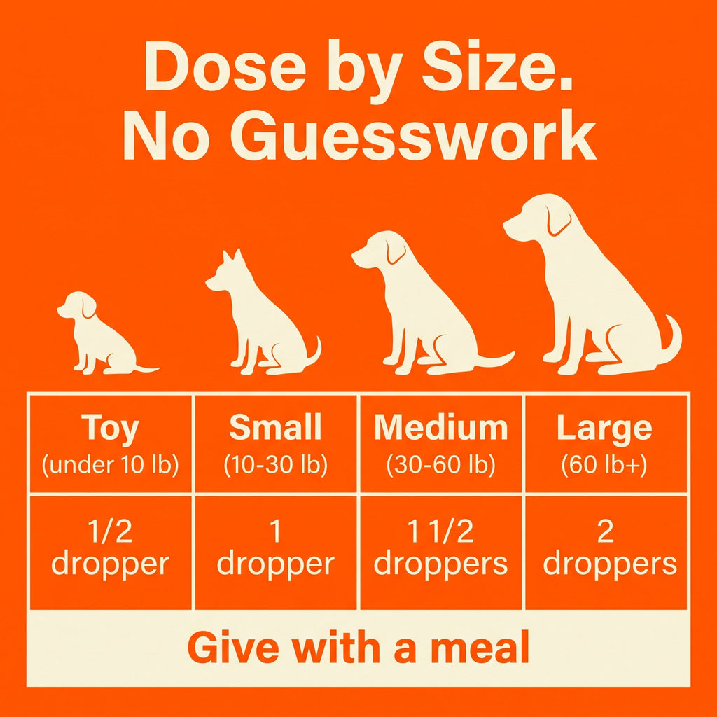 Liquid Dog Wellness Supplement product image 10
