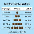Dog Hip and Joint Support Treats product image 10