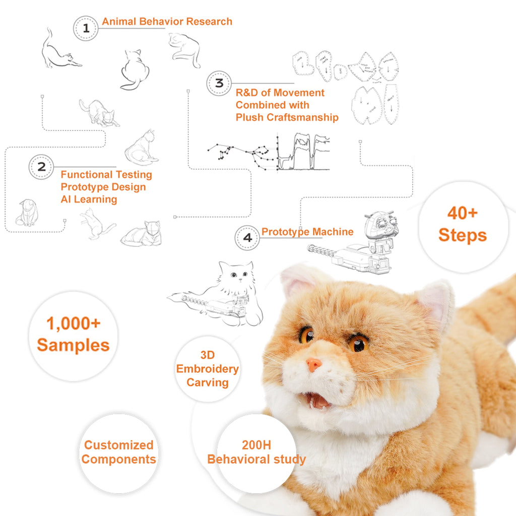 Robot Cat Companion product image 12