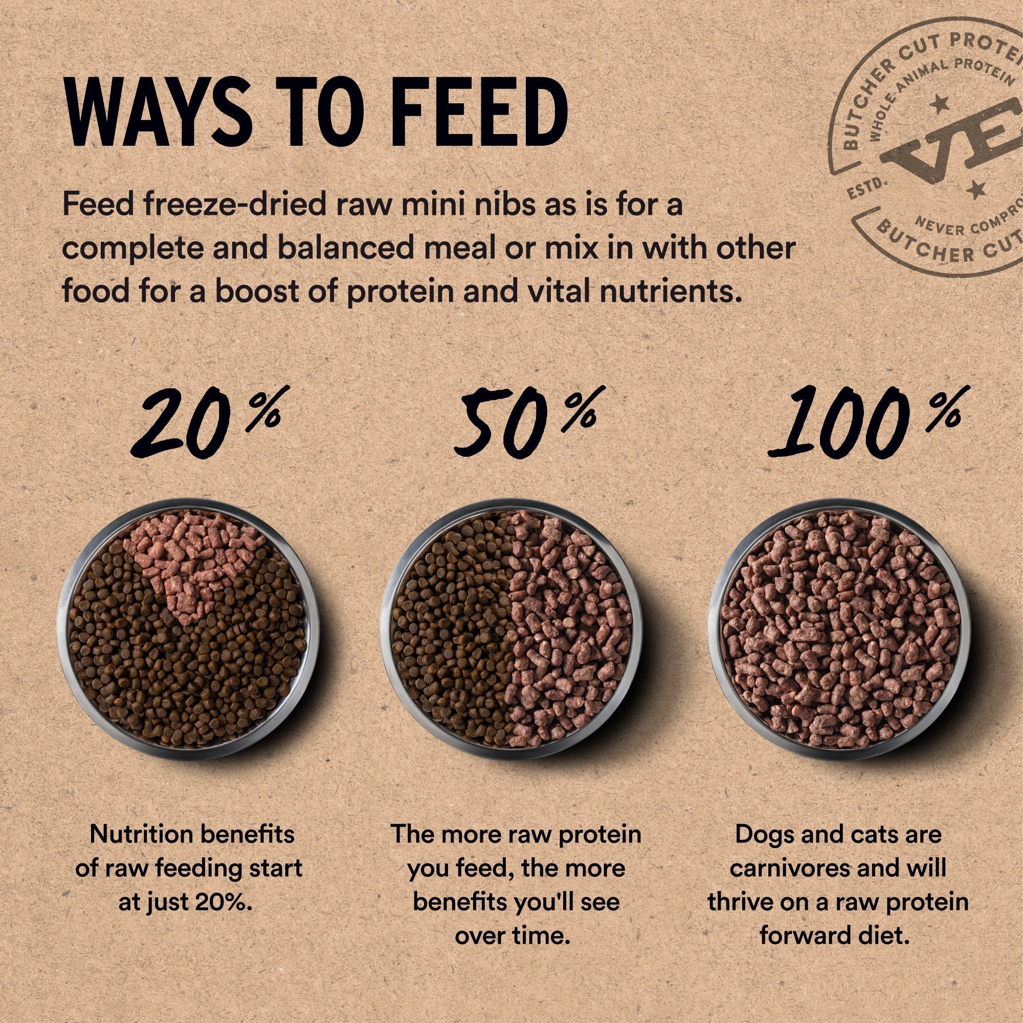Freeze-Dried Raw Beef Dog Food Mini Nibs for Complete Meals or Mixers, Available in Four Bag Sizes source image 15