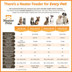 Elevated Spill-Containment Pet Feeder product image 2