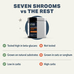 Seven-Mushroom Dog Supplement Powder product image 4