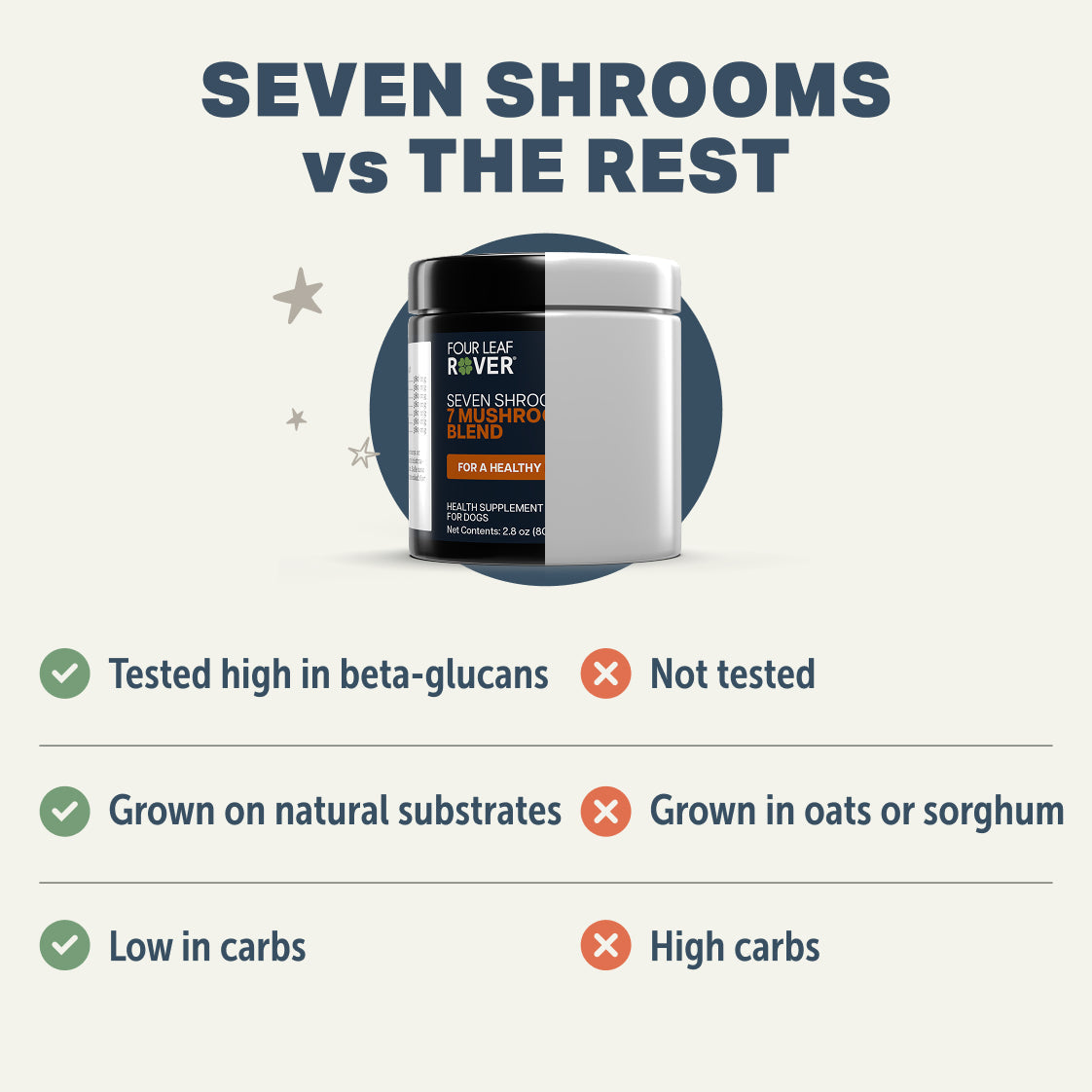 Seven-Mushroom Dog Supplement Powder product image 4