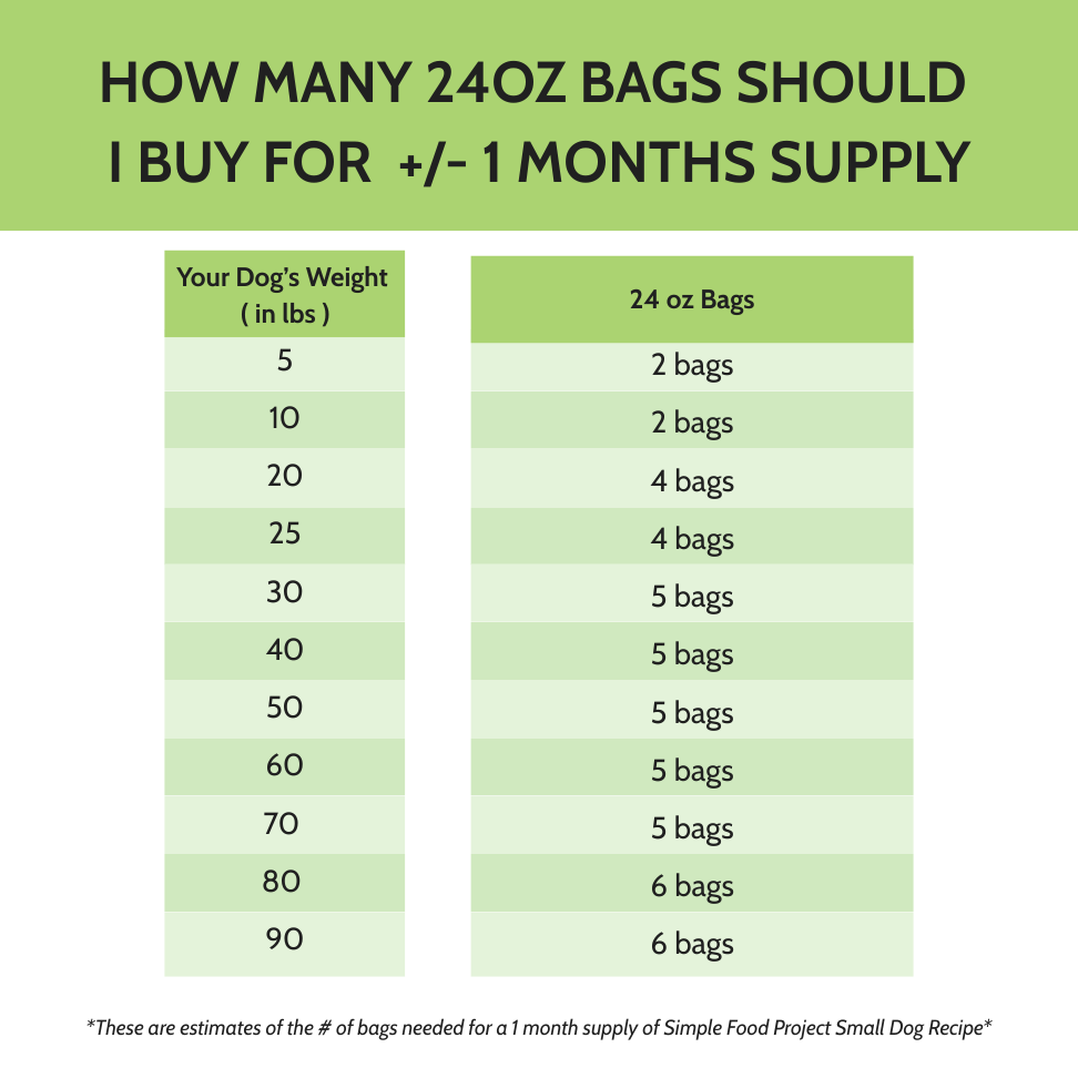 Small-Bite Freeze-Dried Dog Food product image 12
