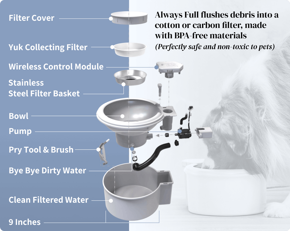 Automatic Pet Water Fountain product image 15