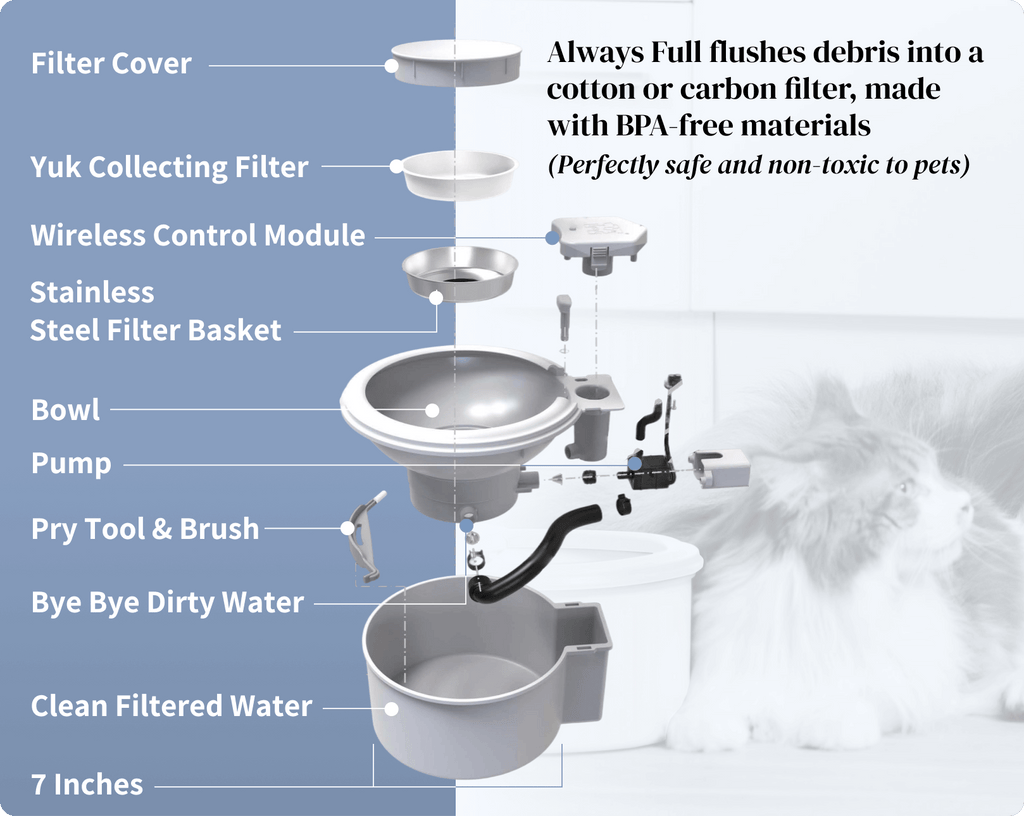 Automatic Pet Water Fountain product image 16