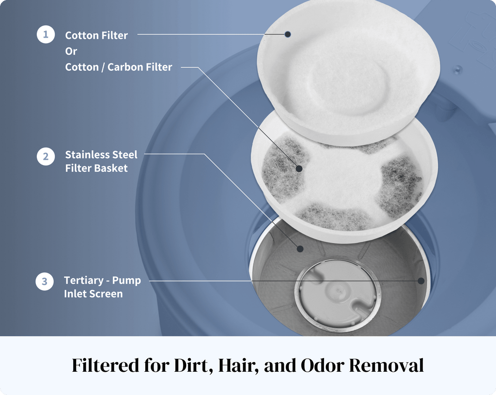 Automatic Pet Water Fountain product image 17