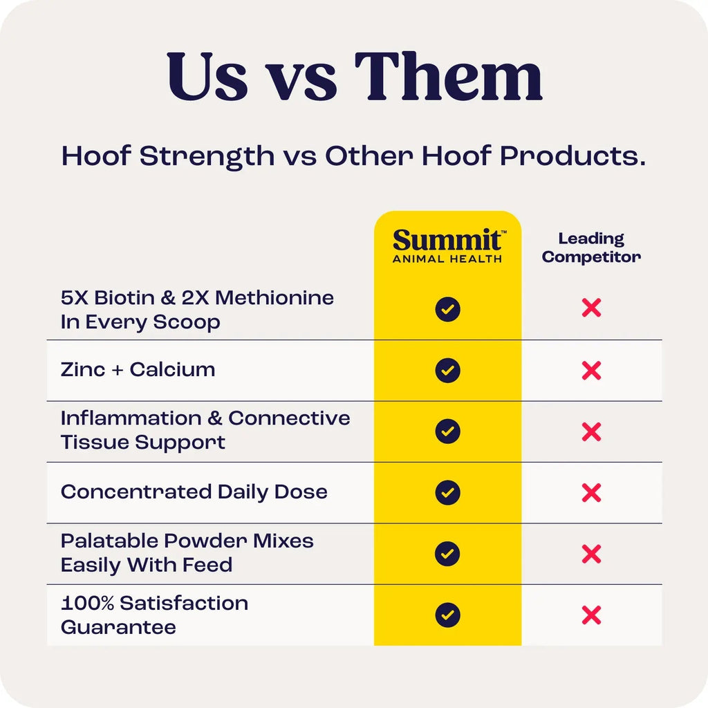 Hoof Strength product image 8