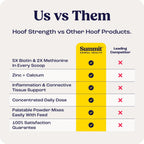 Hoof Strength product image 8