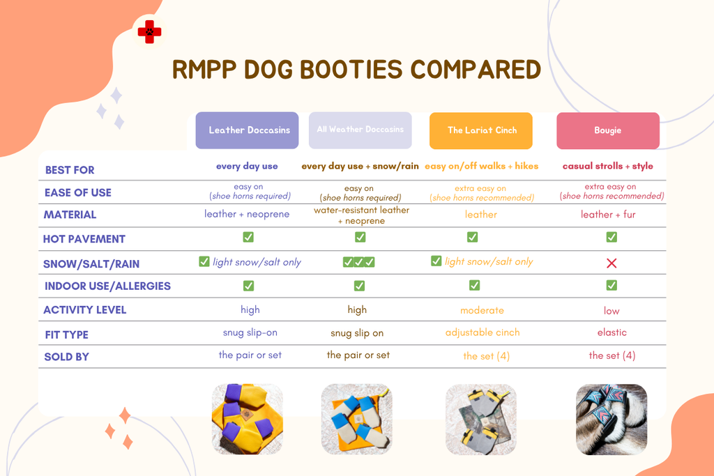 Dog Boots product image 11