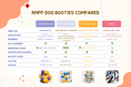 Dog Boots product image 11