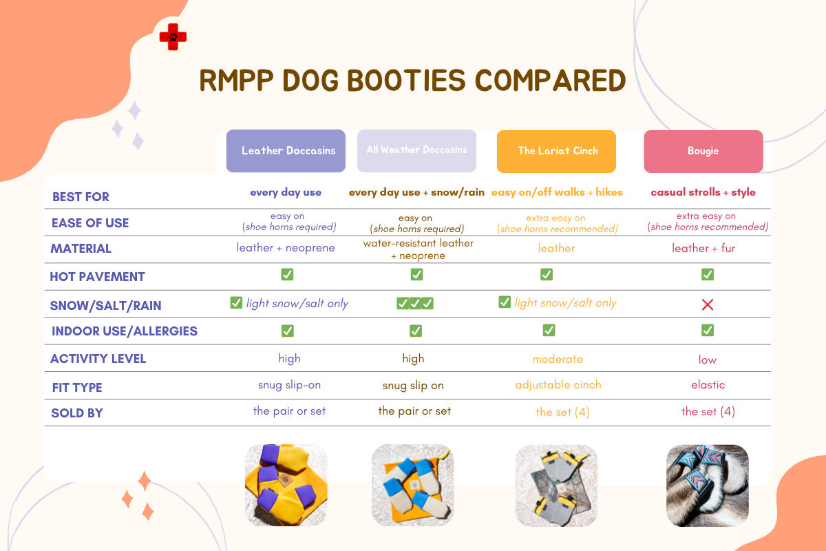 Dog Boots product image 11