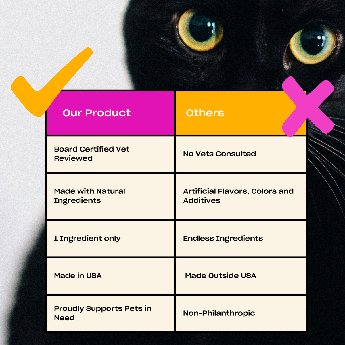 Freeze-Dried Cat Treats product image 5