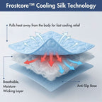 Dog Cooling Mat product image 8