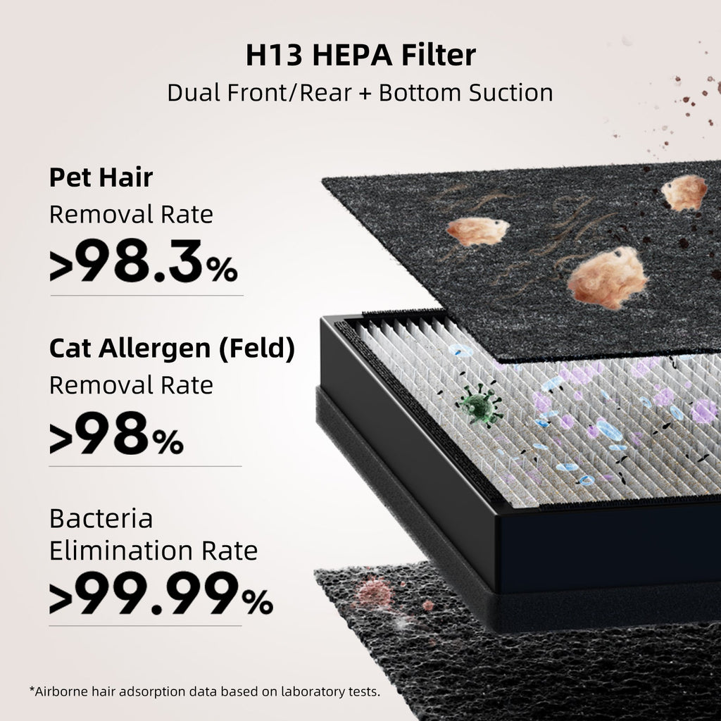 Air Purifier Bundle product image 6