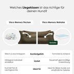 Orthopedic Dog Bed product image 35