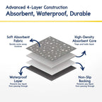 Washable Dog Pee Pad product image 3