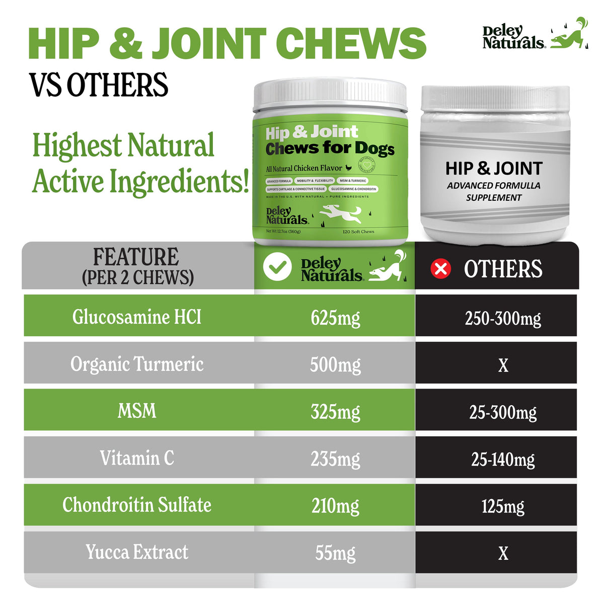Dog Hip and Joint Supplement product image 5