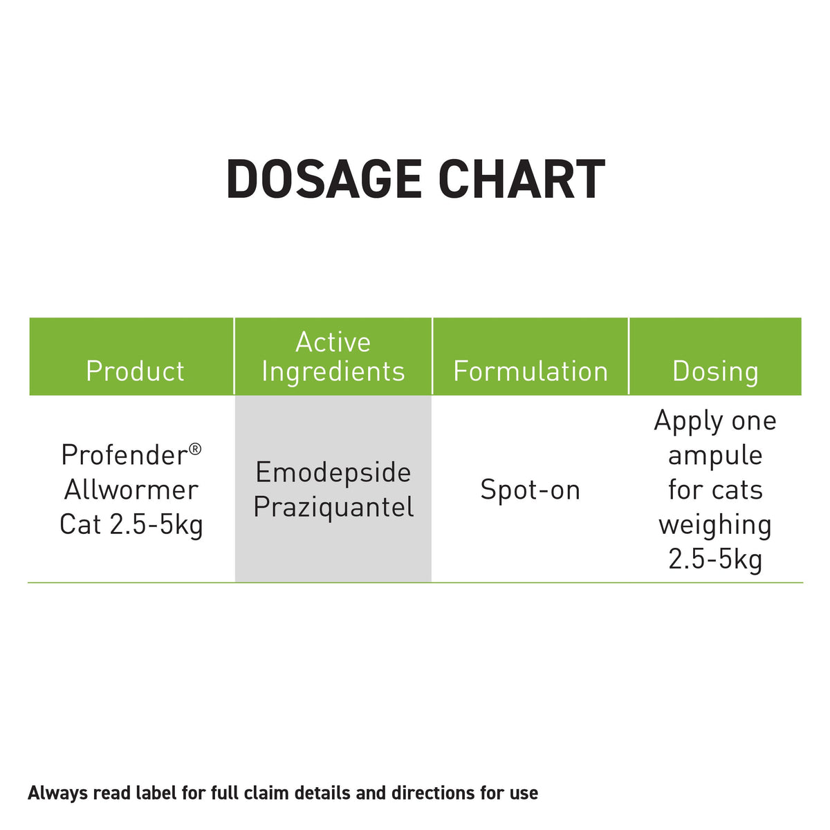 Cat Spot-On Allwormer product image 3