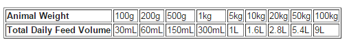 Animal Milk Replacer product image 4
