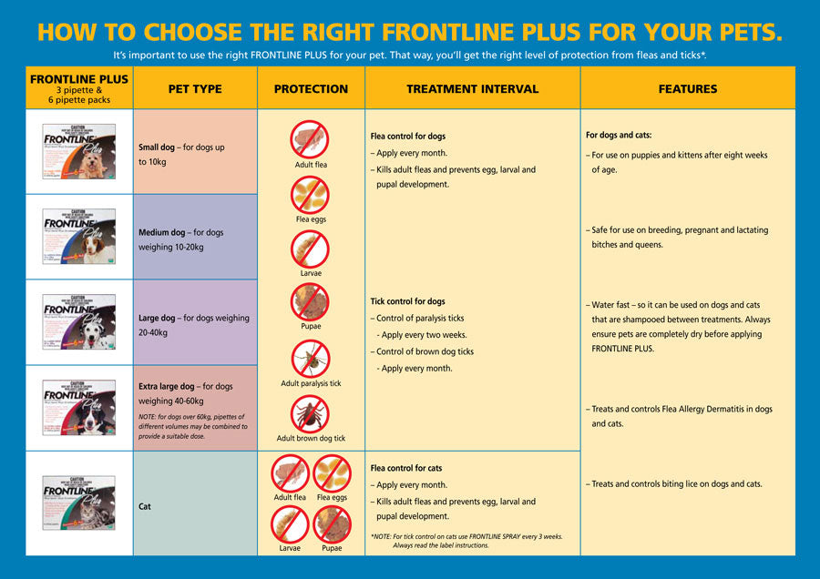 Dog Flea and Tick Spot Treatment product image 5