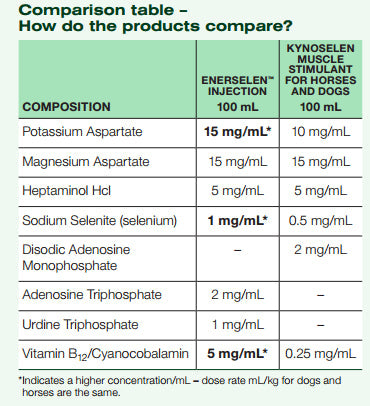 Dog Muscle Injection product image 2