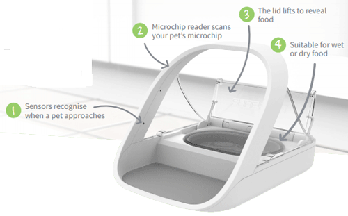 Microchip Pet Feeder product image 6