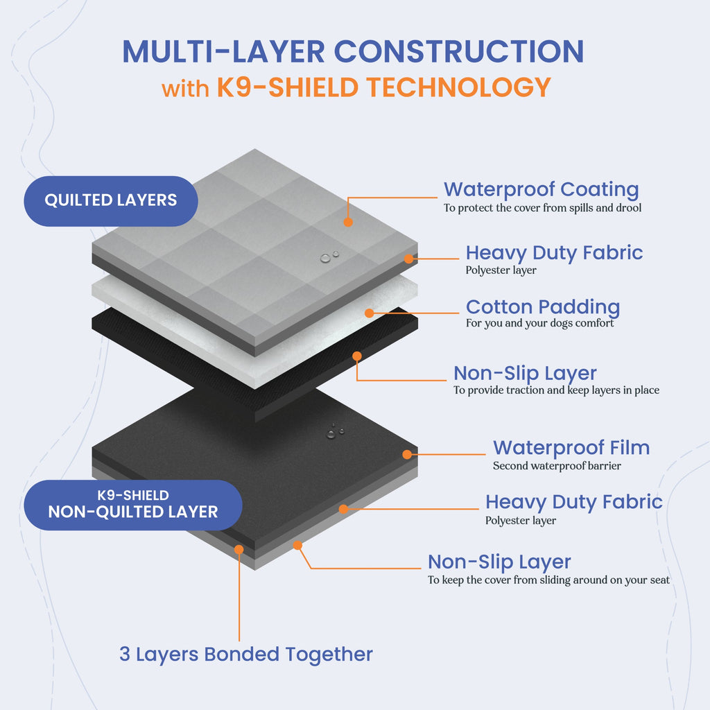 4Knines K9® shield construction layer