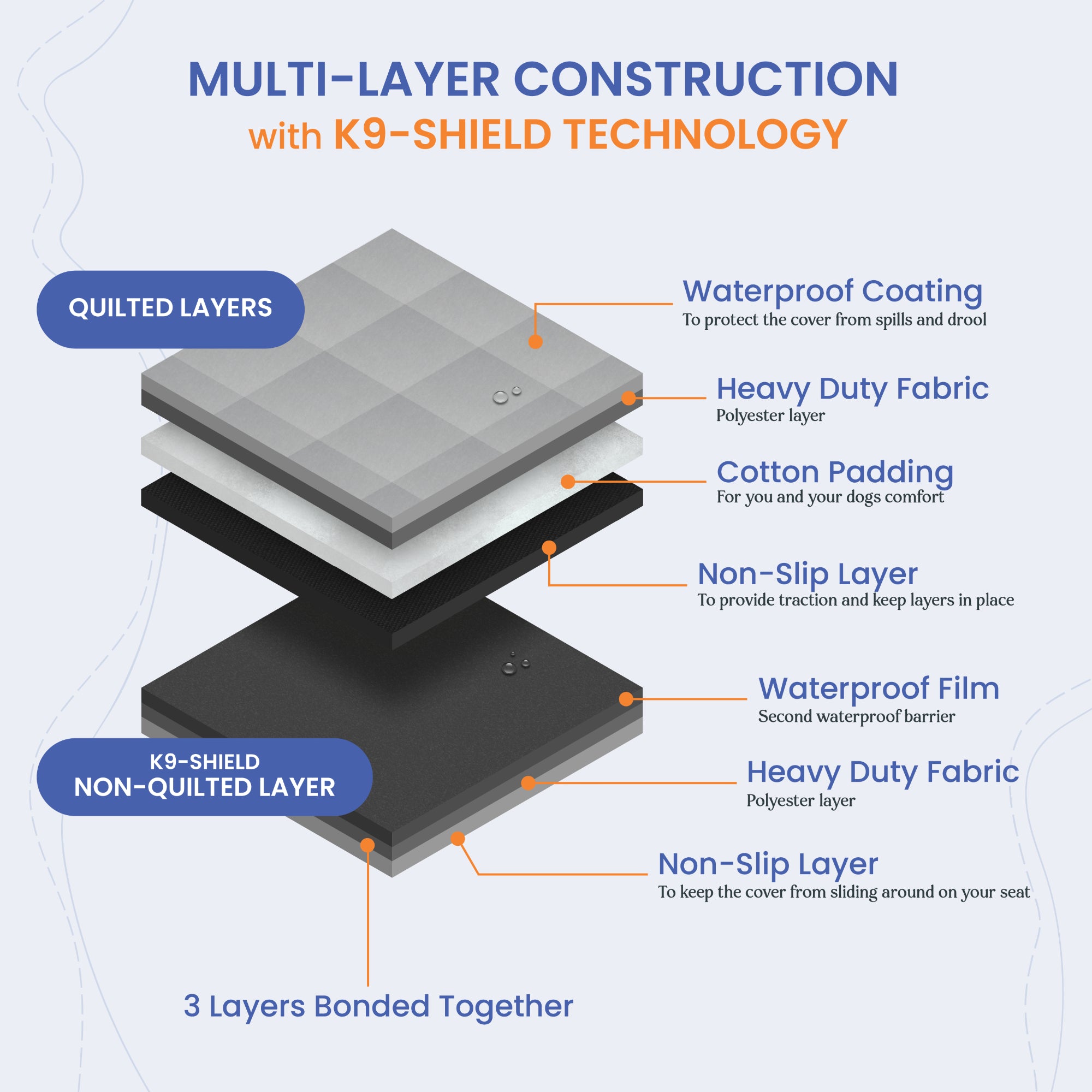4Knines K9® shield construction layer