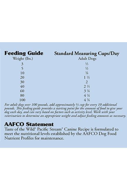 Dry Dog Food product image 5