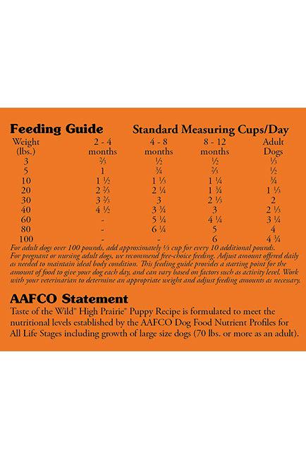 Puppy Dry Dog Food product image 5
