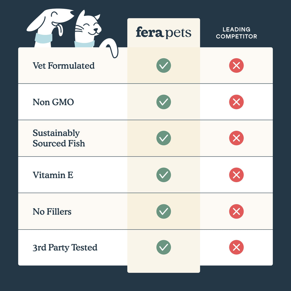 Pet Fish Oil product image 4
