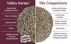 Sunflower Hearts Wild Bird Seed product image 5