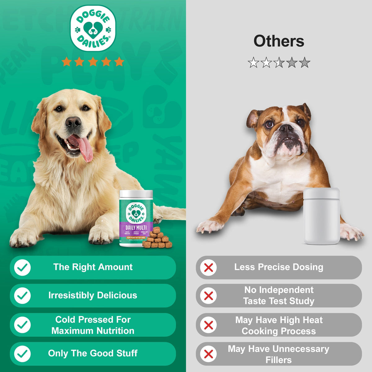 Dog Multivitamin product image 6