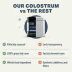 Bovine Colostrum Supplement product image 4
