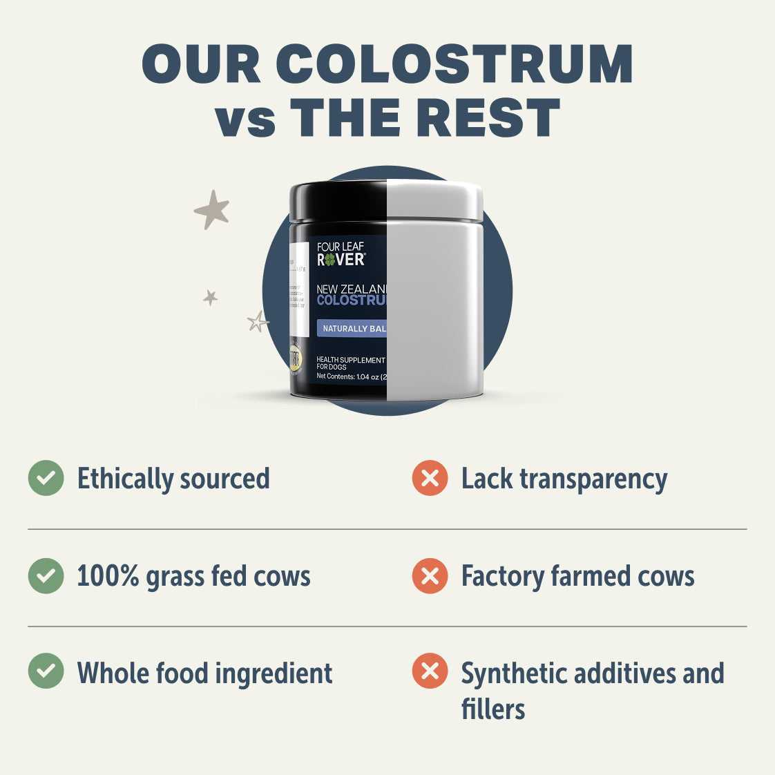 Bovine Colostrum Supplement product image 4