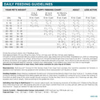 Grain Free Dog Food product image 4