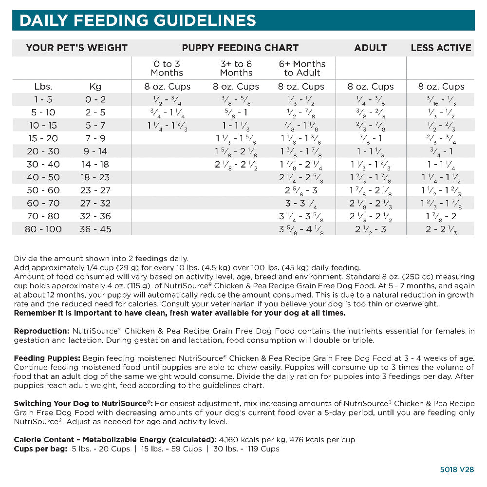 Grain Free Dog Food product image 4