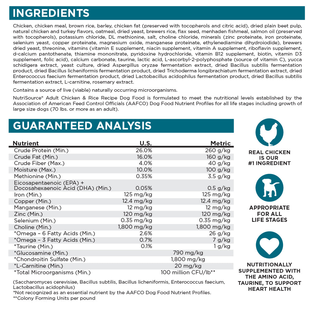 Ingredients & Guaranteed Analysis